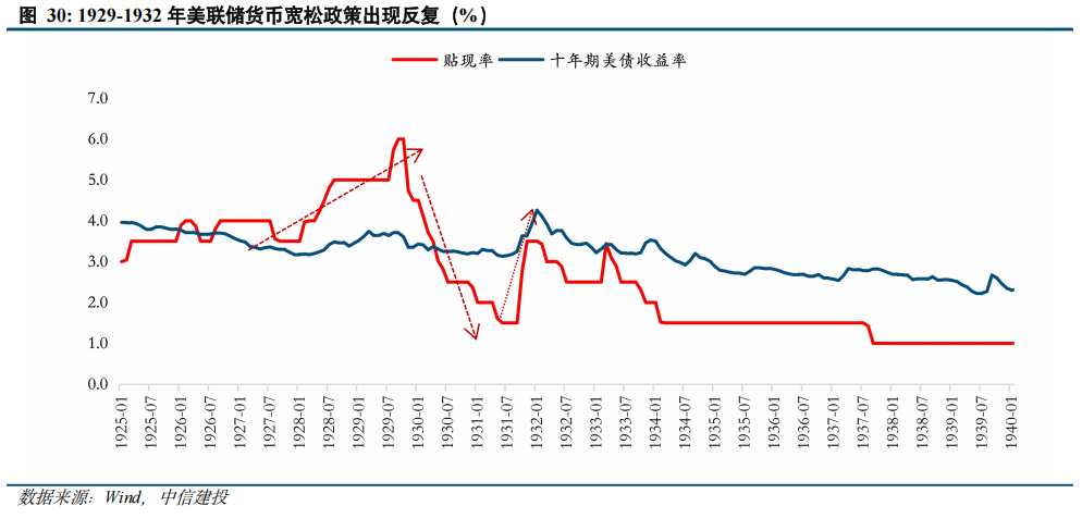中信建投：全球资金再平衡 美股流出压力持续
