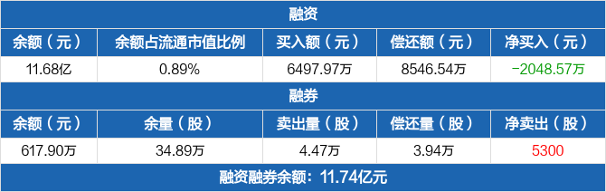 招商证券大宗交易成交245.84万元