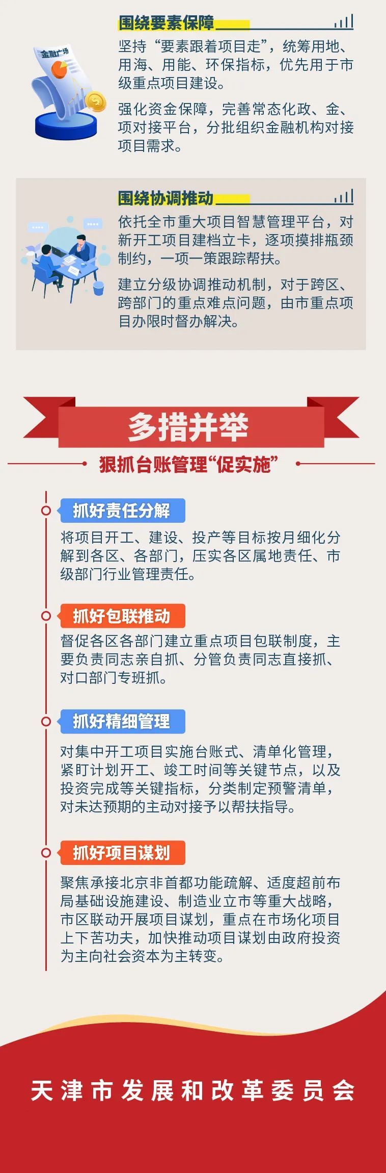 350亿元大项目，收费700元？查！