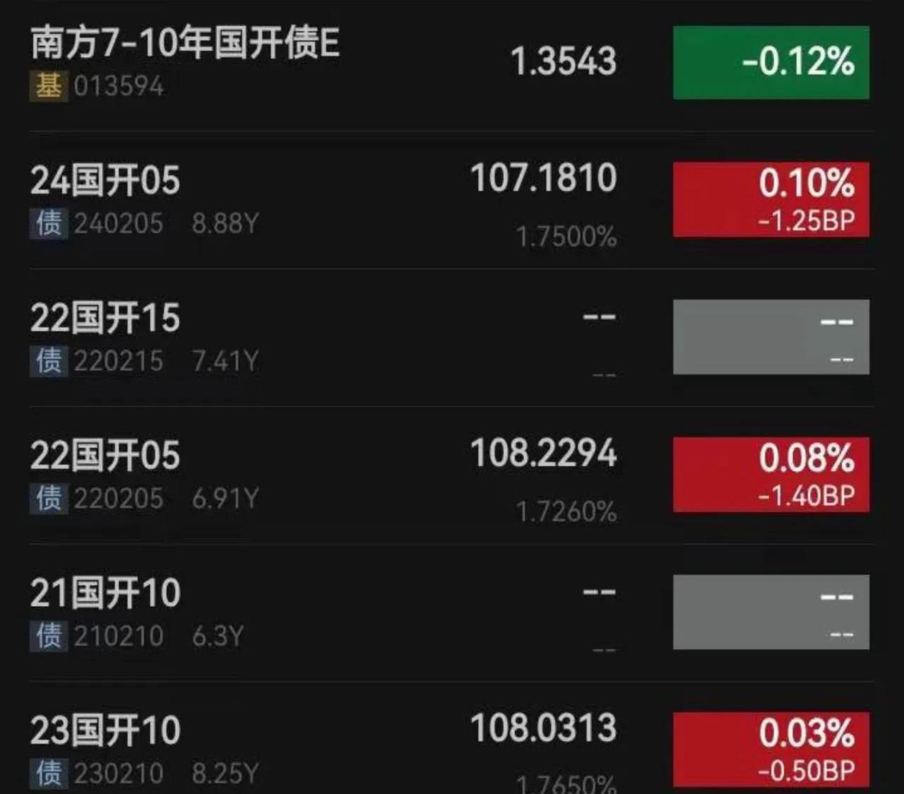 债市日报：7月11日