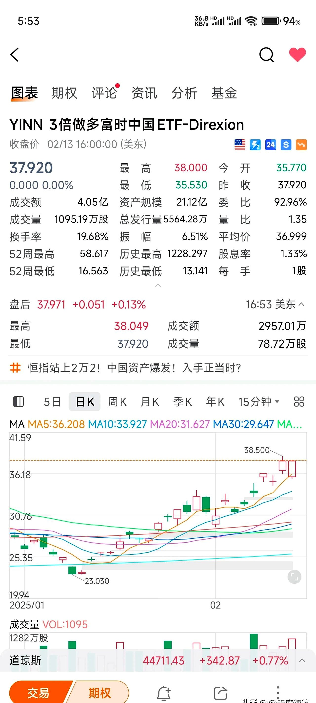 美股三大指数集体低开 道指跌0.54%