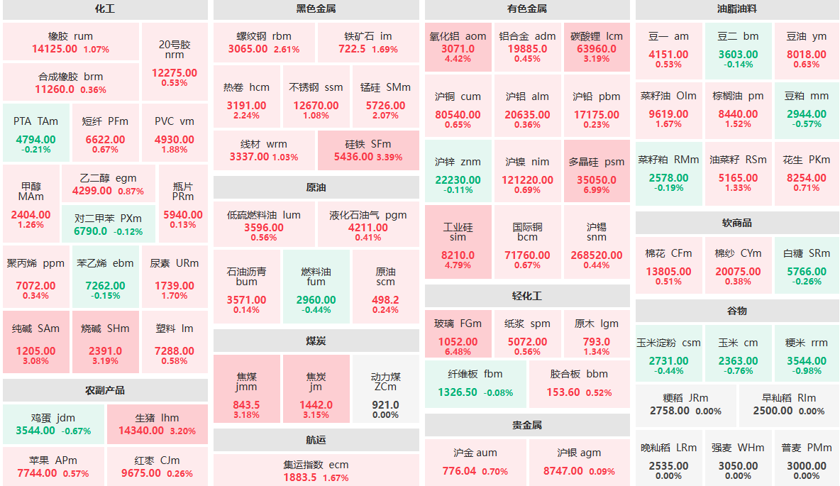 再度爆发，多晶硅期货突破4万元！交易所紧急提保、扩板