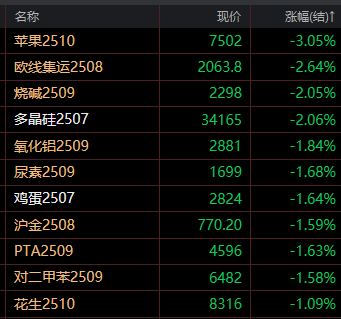 再度爆发，多晶硅期货突破4万元！交易所紧急提保、扩板