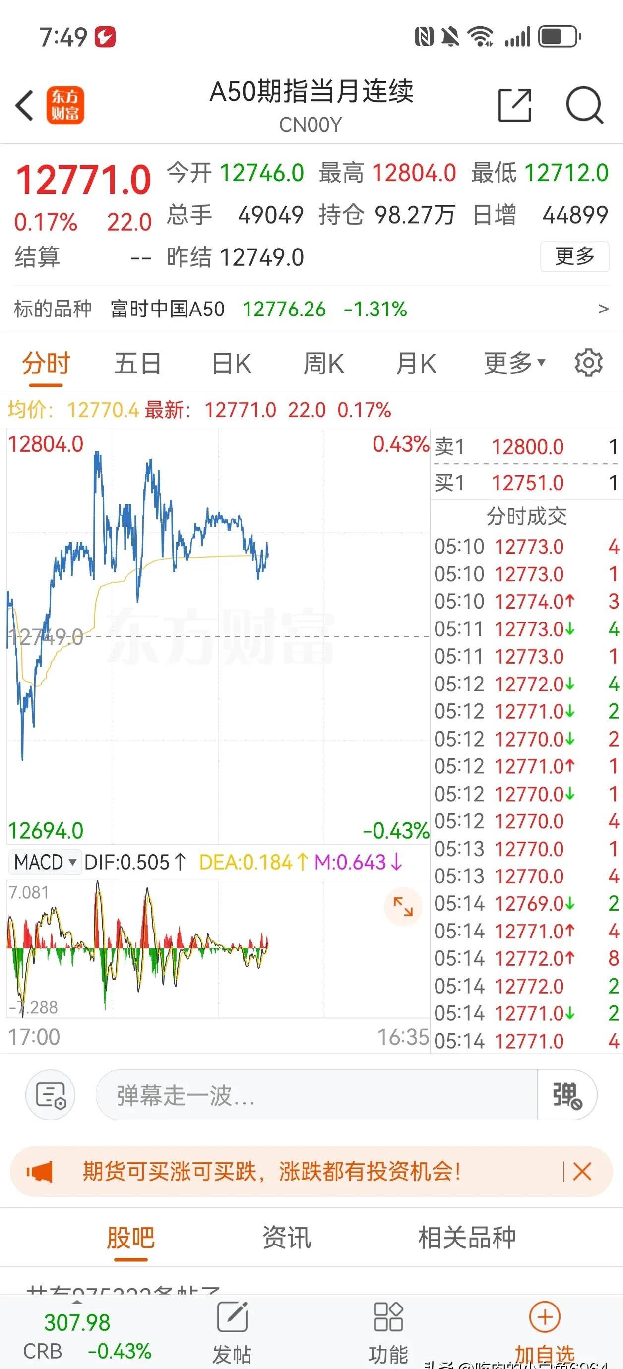 美股三大指数集体低开 道指跌0.54%