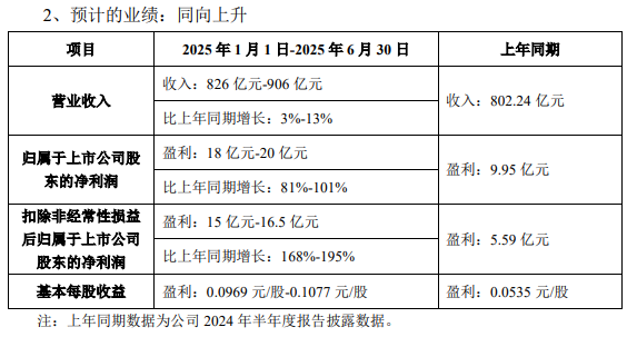 咸亨国际预计今年上半年营收净利润实现双增长