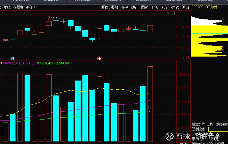 银行板块净流入逾30亿元居首 龙虎榜机构抢筹多股