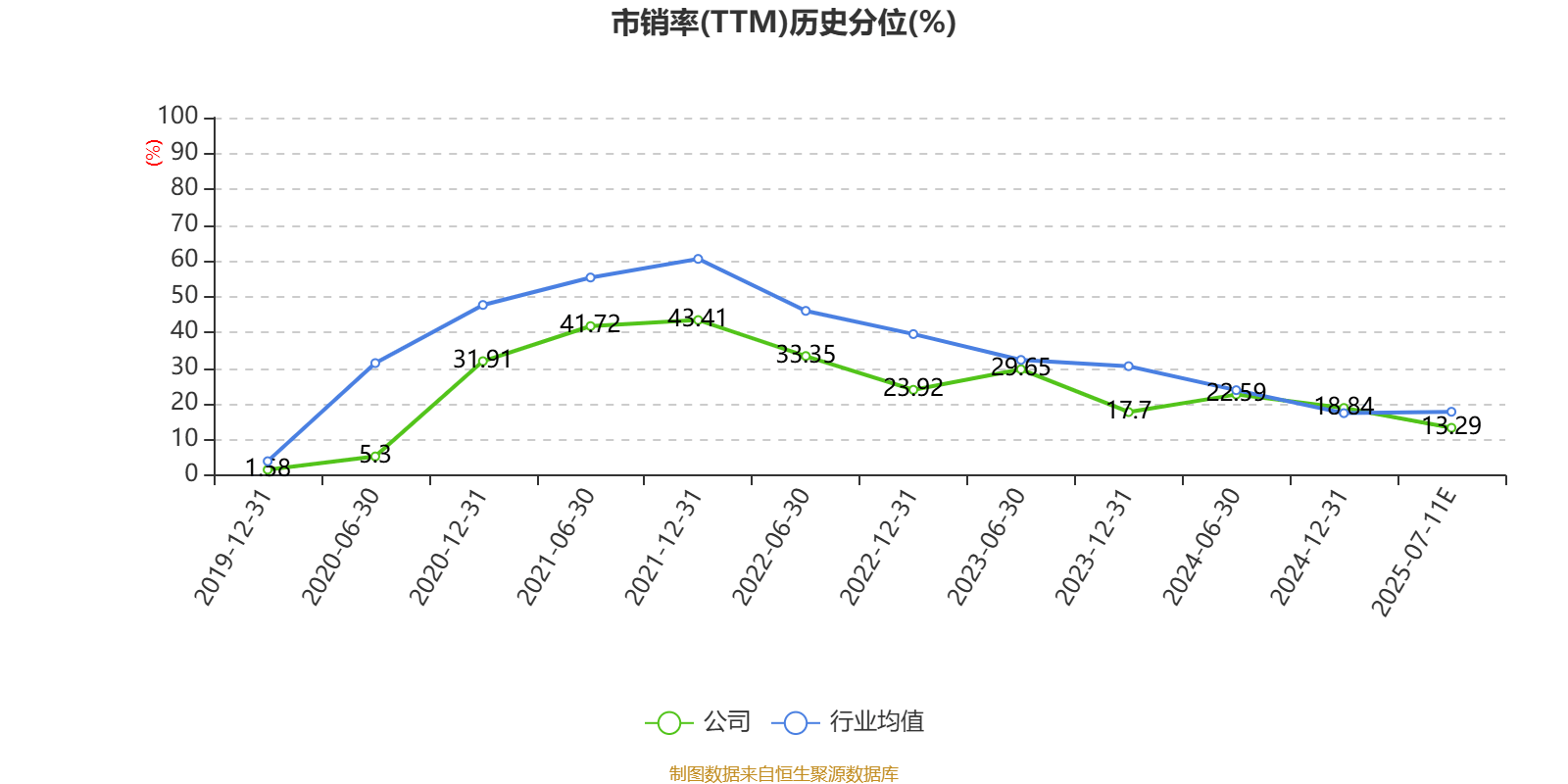王府井：上半年净利同比预减67%到78%