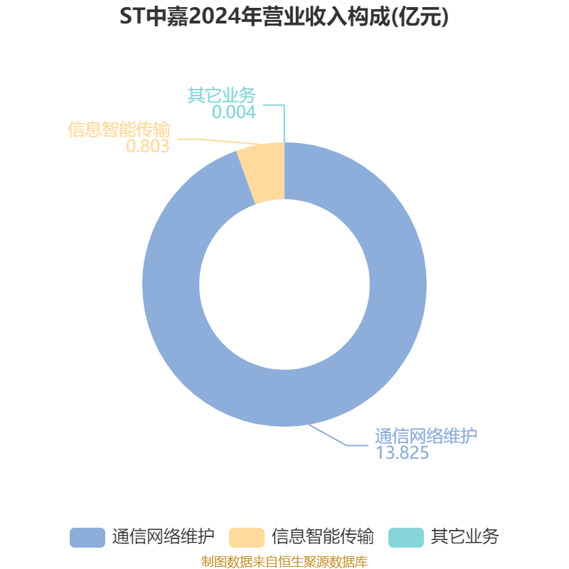ST西发发布上半年预增公告 净利润同比增长88.61%~182.91%