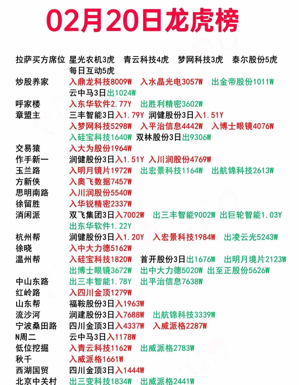 金岭矿业龙虎榜数据（7月11日）