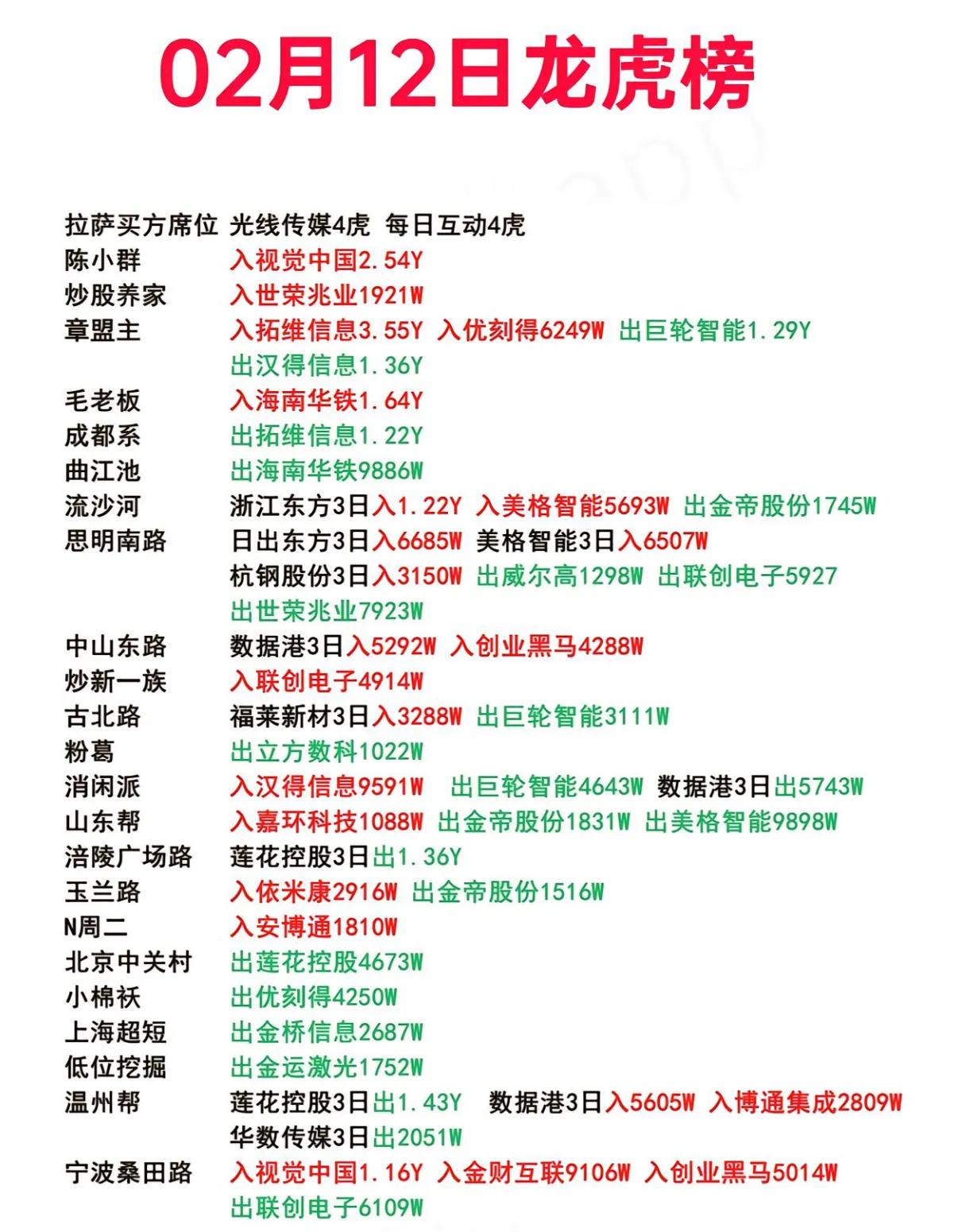 金岭矿业龙虎榜数据（7月11日）