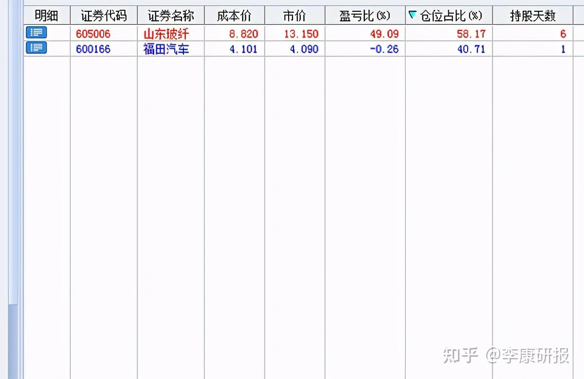 山东玻纤龙虎榜数据（7月11日）