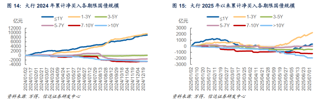 债市日报：7月14日