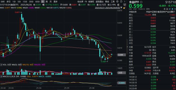 “跷板效应”明显，出现自发消化过高的风险偏好，建议逢调整增配｜机构要评