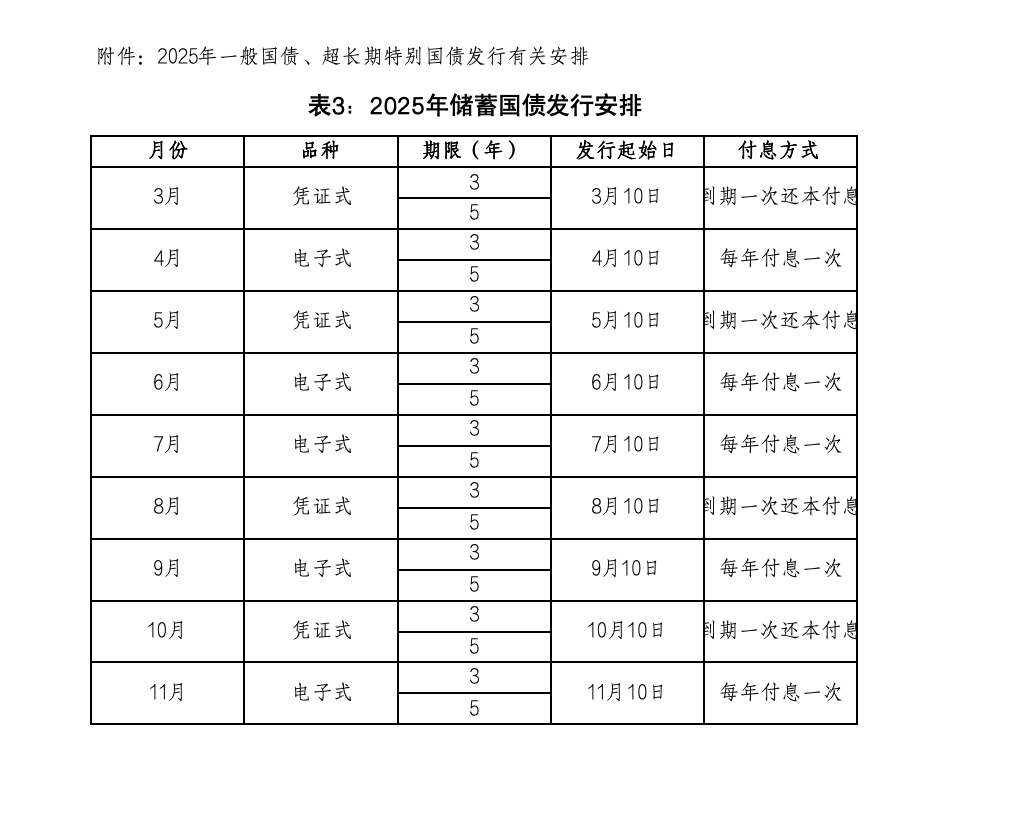 财政部：将于7月15日开展2025年7月份国债做市支持操作