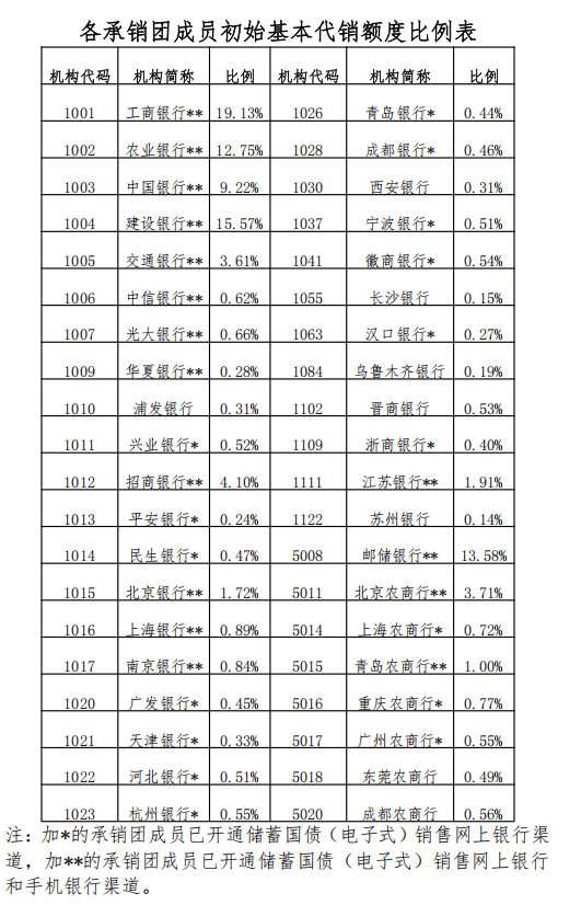 财政部：将于7月15日开展2025年7月份国债做市支持操作