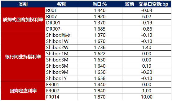 债市日报：7月14日