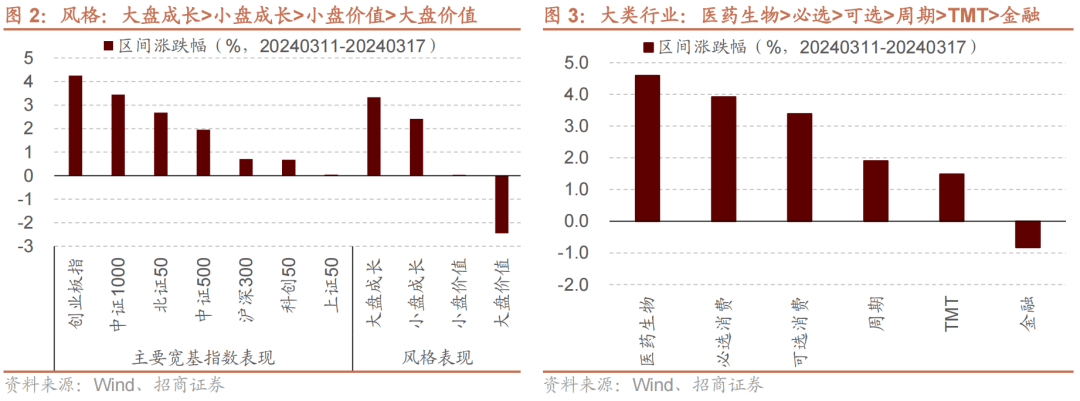 央行曹媛媛：中小银行选择适当增持债券 在监管允许的范围内是合理的