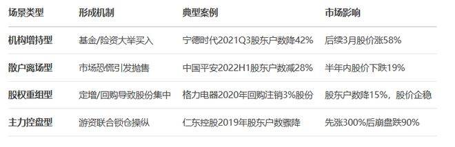 德恩精工最新股东户数环比下降6.53% 筹码趋向集中