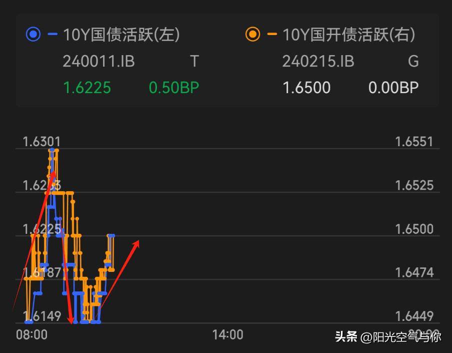 市场情绪较为悲观 投资者抛售长期日债