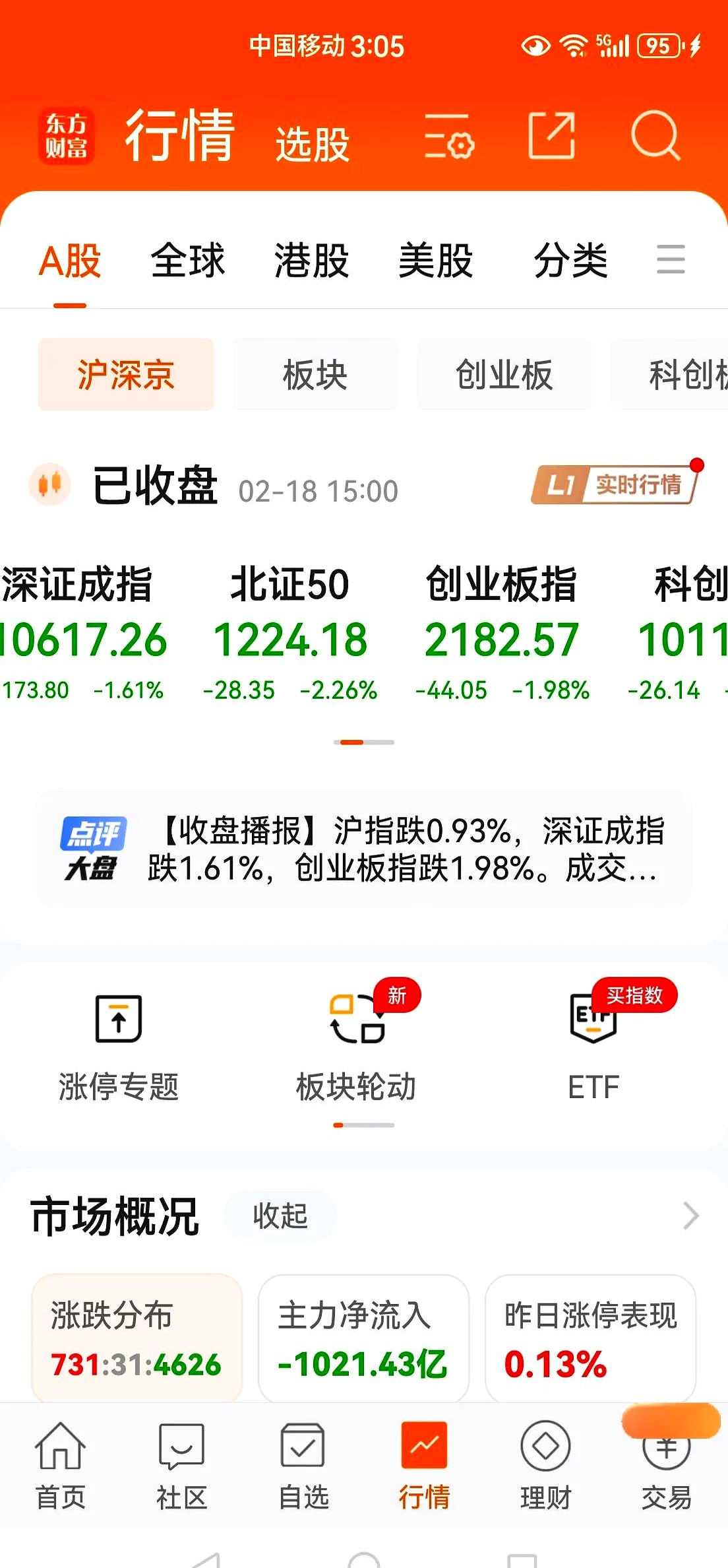 主力资金 | 尾盘上演“大逆袭”，主力资金出手超2亿元！