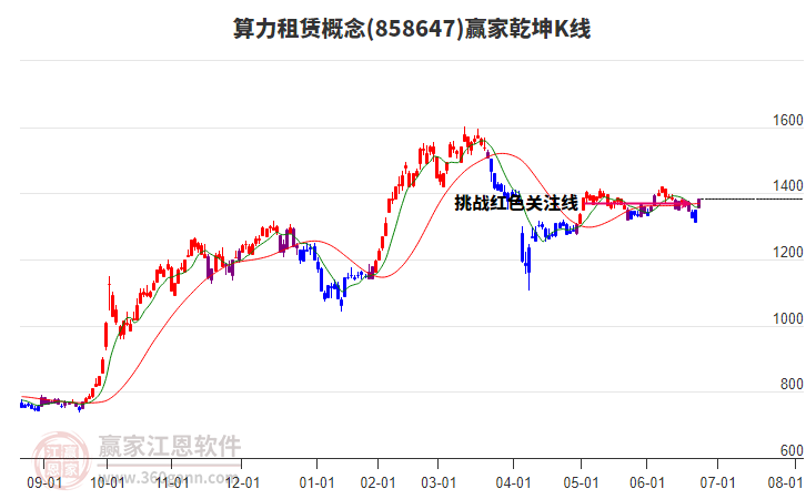 奥瑞德预计上半年净利润扭亏为盈，算力业务稳定发展
