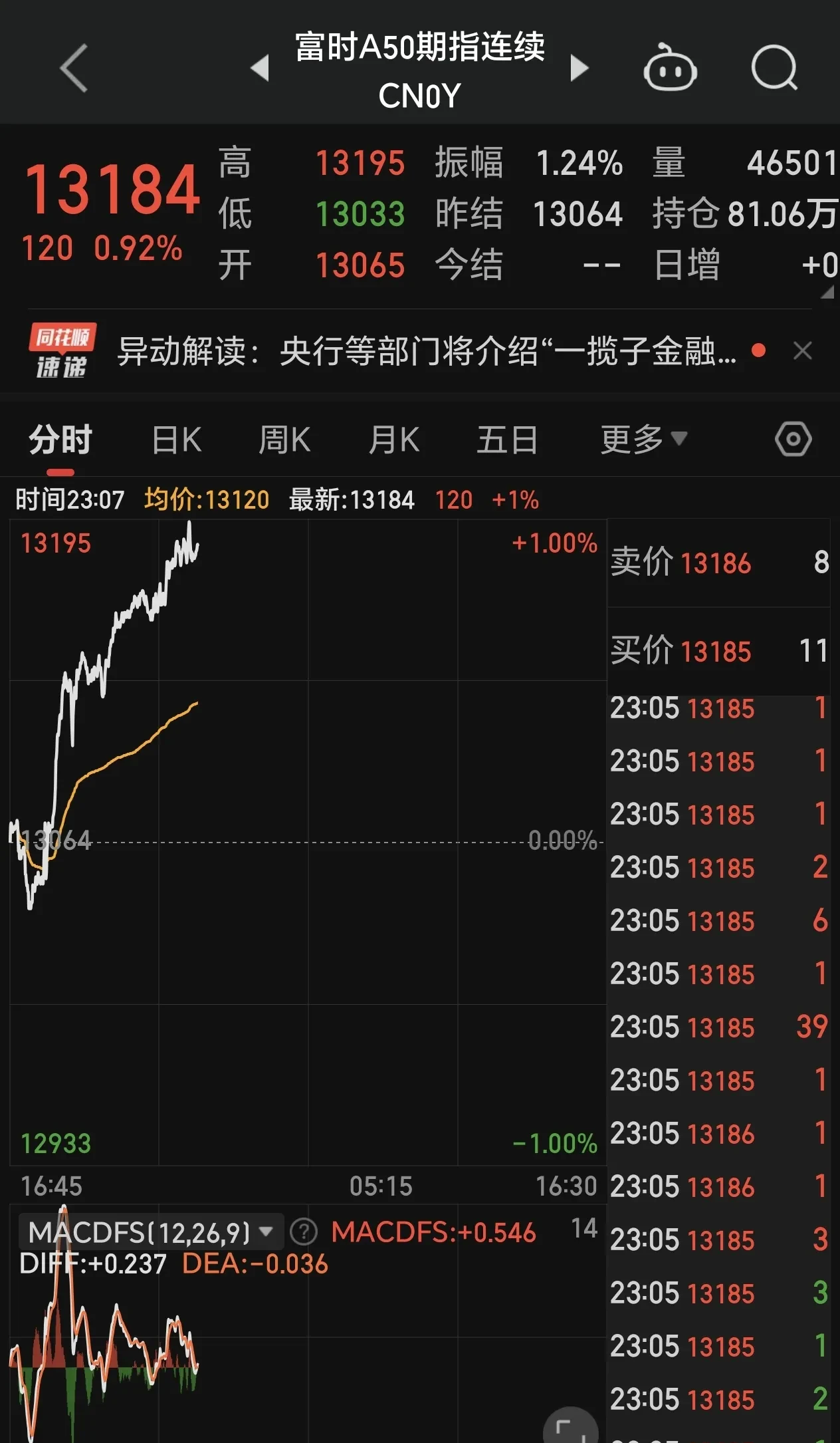 欧债收益率多数上涨，法国10年期国债收益率涨2个基点