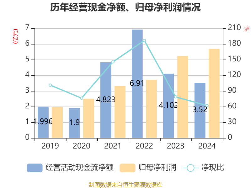 达仁堂发布上半年预增公告 净利润同比增长180.00%~204.00%