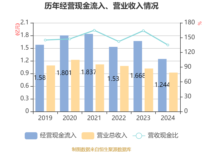 达仁堂发布上半年预增公告 净利润同比增长180.00%~204.00%