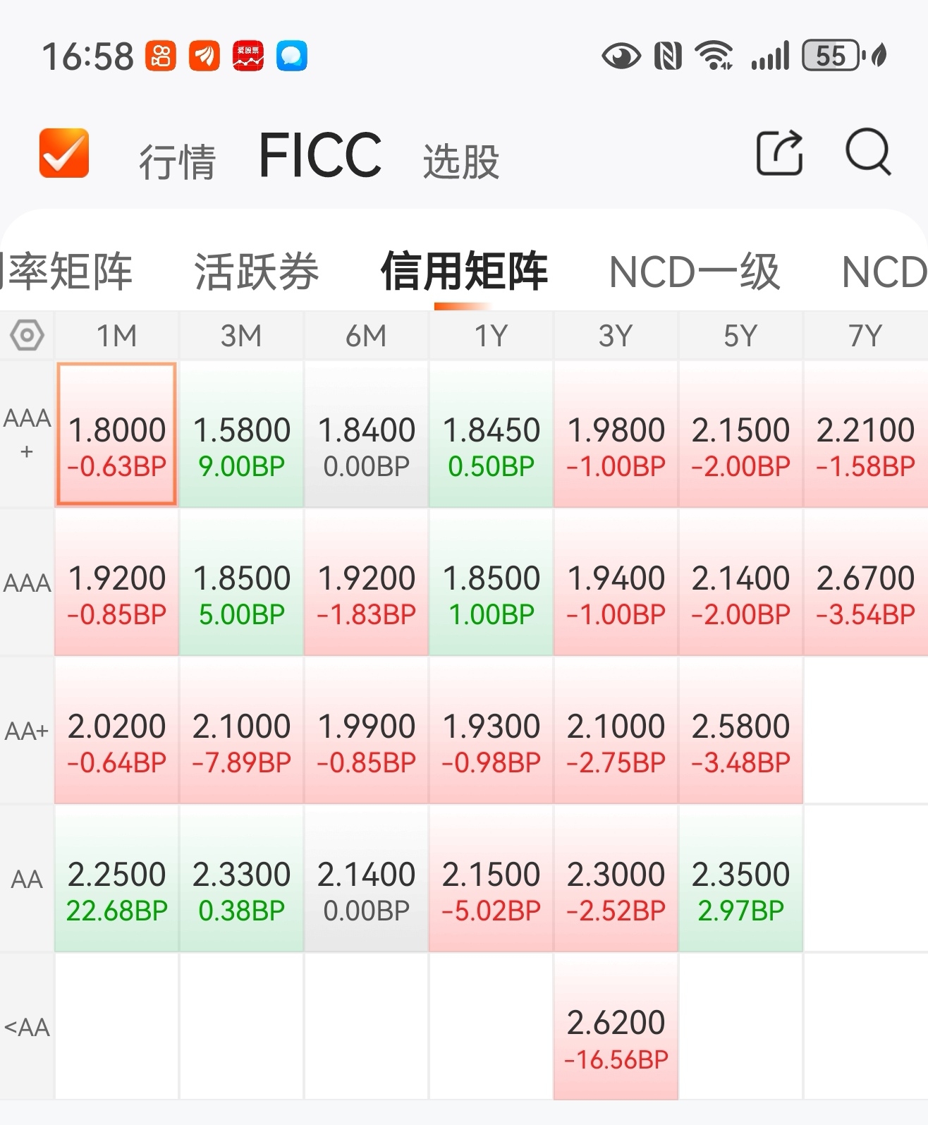 债市收盘|上半年GDP同比增长5.3%，债市情绪修复，主要利率债收益率全线下行