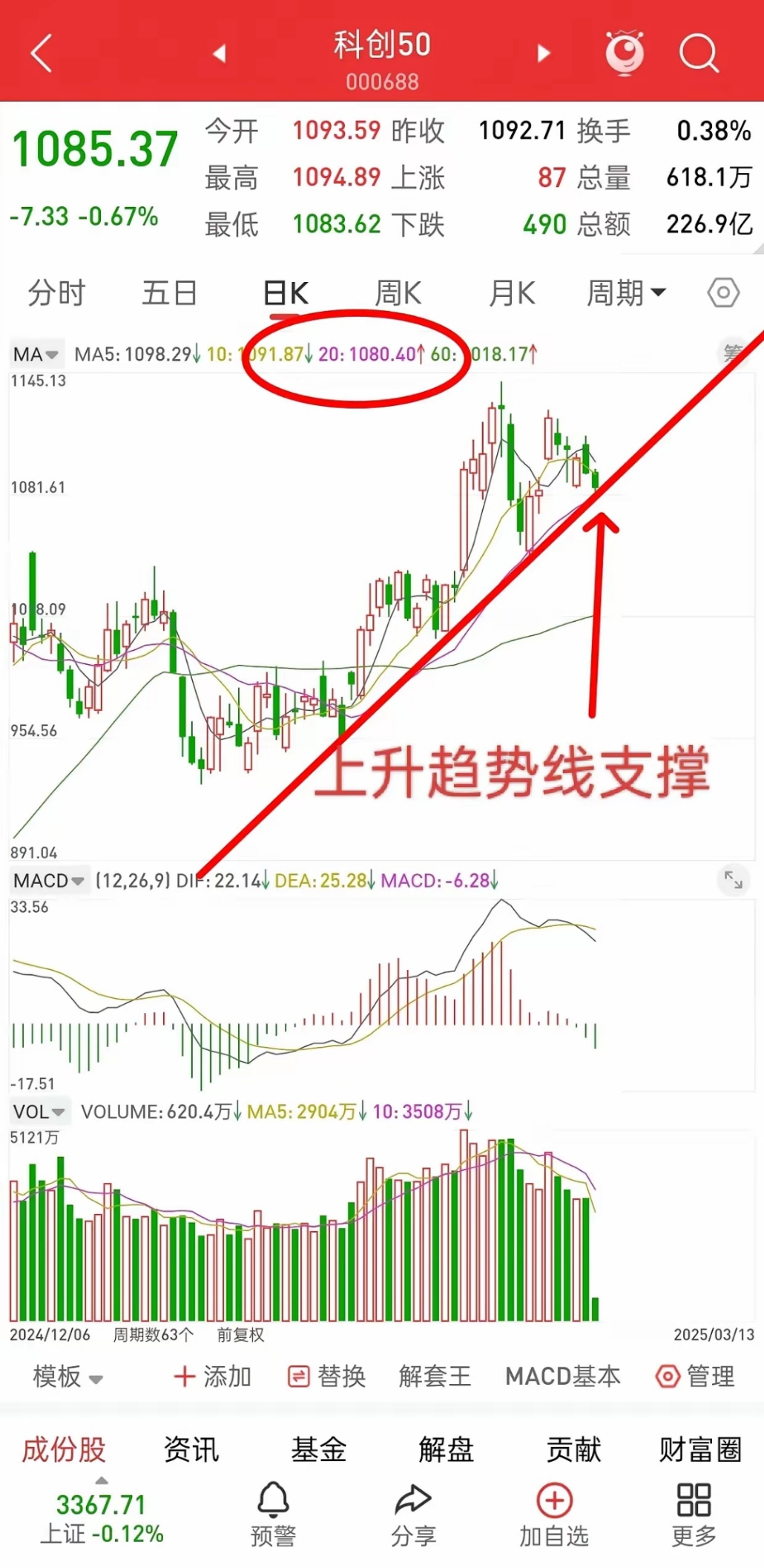 226只股短线走稳 站上五日均线