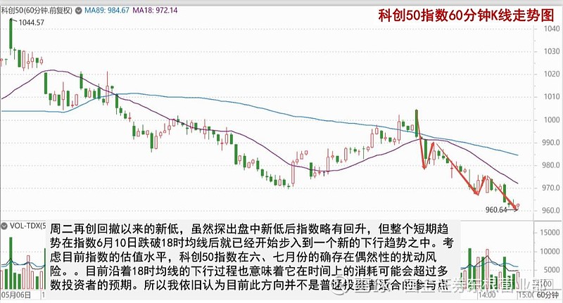 226只股短线走稳 站上五日均线