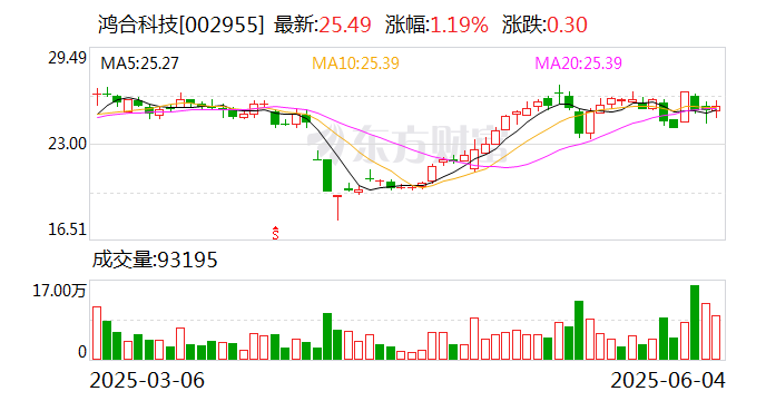 中晟高科：筹划公司控制权变更事项 股票明起停牌