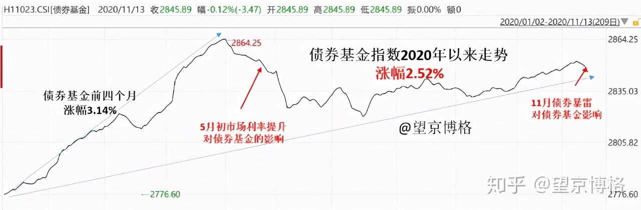 债券担保也“内卷” 10亿元项目5家担保机构瓜分