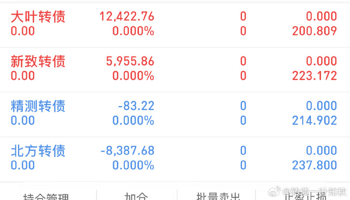 中证转债指数收涨0.38%，396只可转债收涨