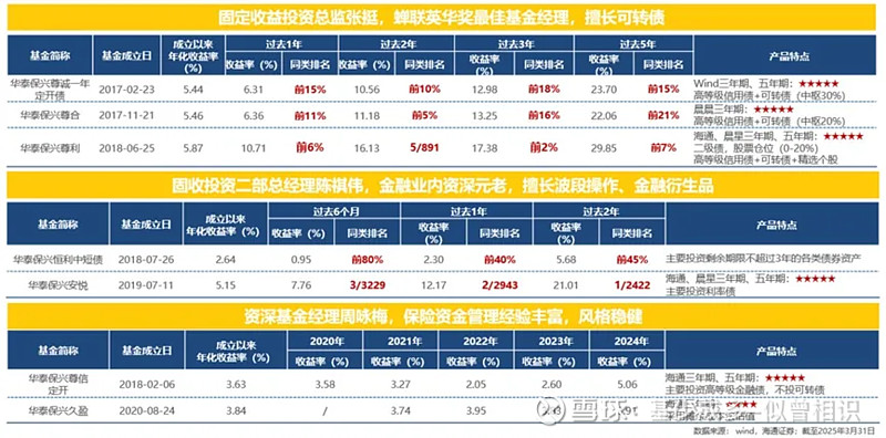 中证转债指数收涨0.38%，396只可转债收涨