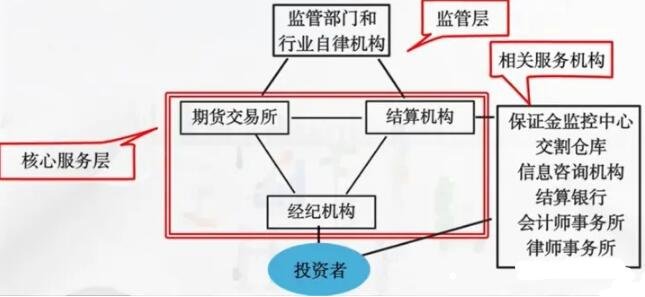 中国结算向券商发送急件