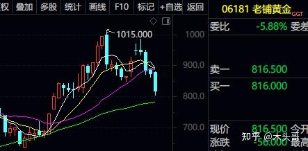 港股新消费概念股回调 泡泡玛特跌超5%