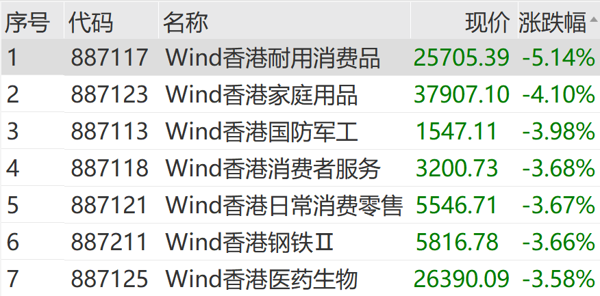 港股新消费概念股回调 泡泡玛特跌超5%
