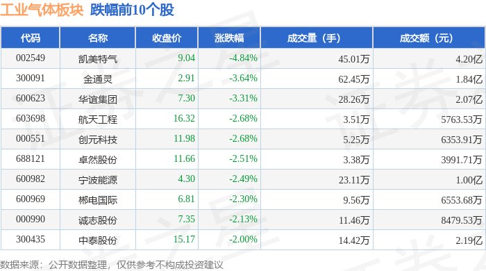 煤炭概念下跌2.36%，主力资金净流出64股