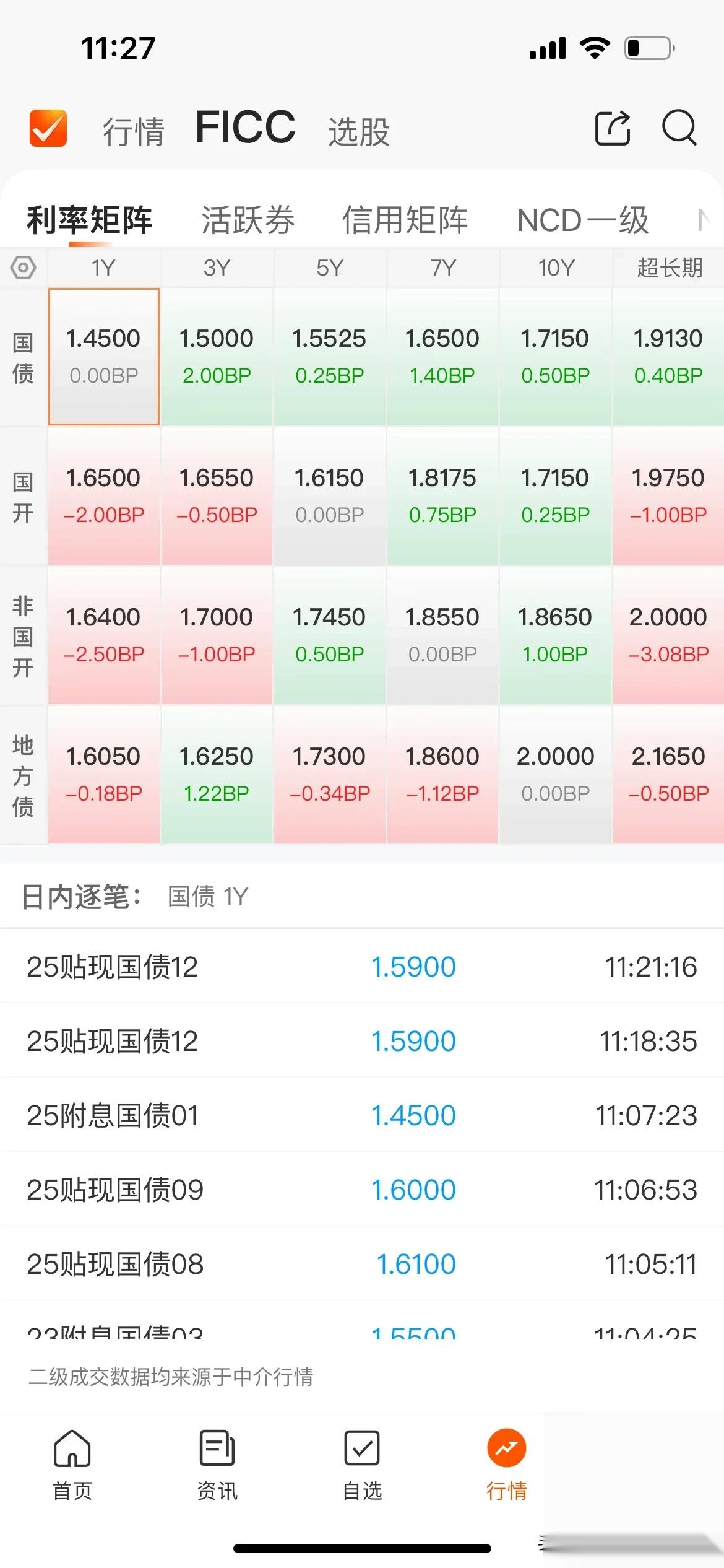 6月批发物价指数降温 美债收益率周三走低