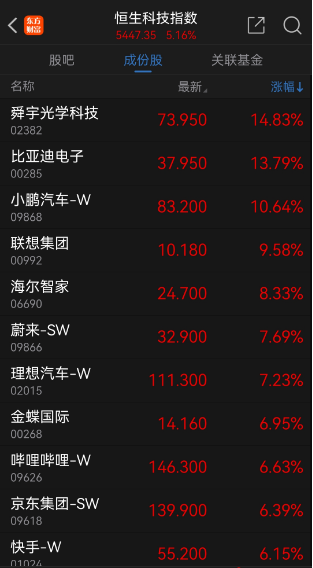 鲍威尔“下课”进入倒计时？“被炒”押注直线飙升 继任者遴选工作开启 如何冲击美元、美债和美股
