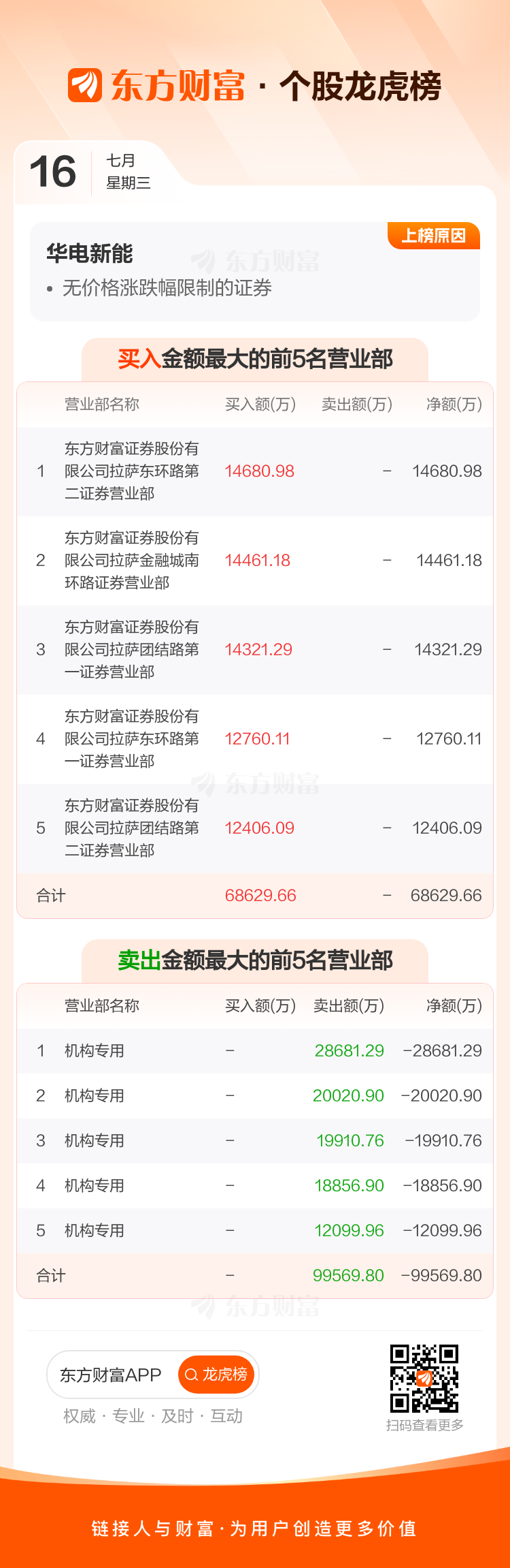 兰生股份7月16日龙虎榜数据