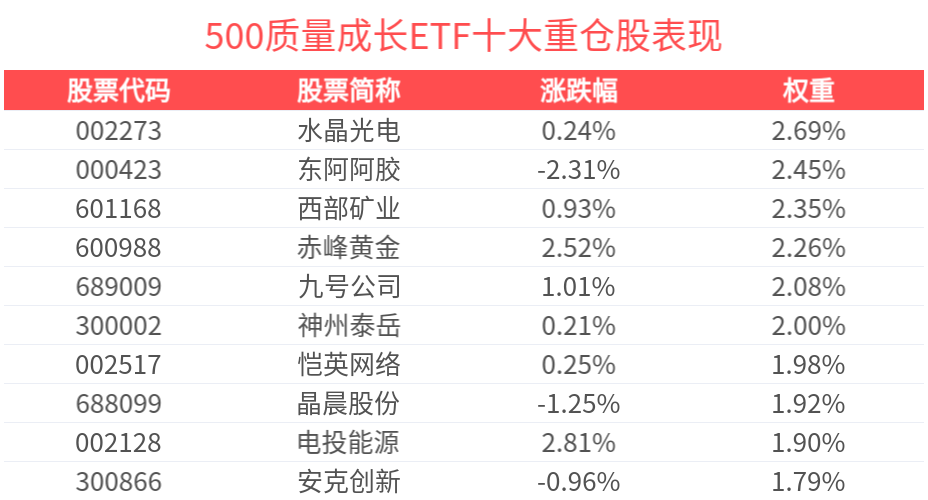 资金面有望回归均衡偏松，平安债券ETF三剑客备受关注