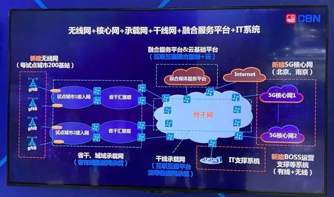 国家管网集团“全国一张网”建设步稳蹄疾