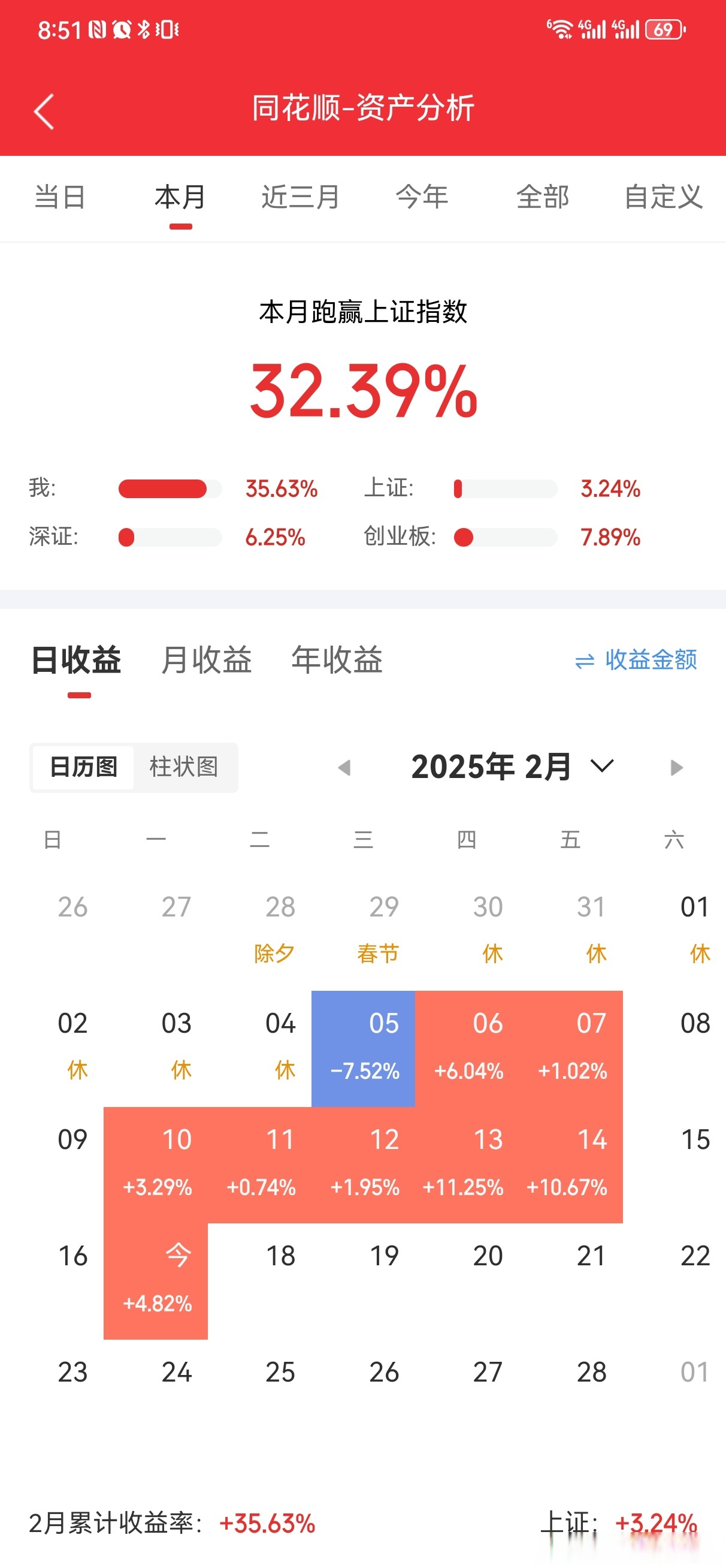 1只科创板股2025年上半年业绩快报亮相（附股）