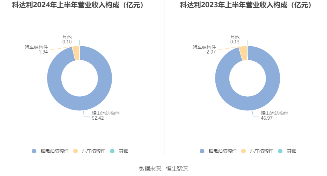 国药现代：2025年上半年净利6.72亿元 同比下降6.46%