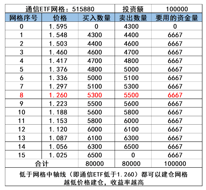 创业板公司上半年业绩抢先看 55家预增