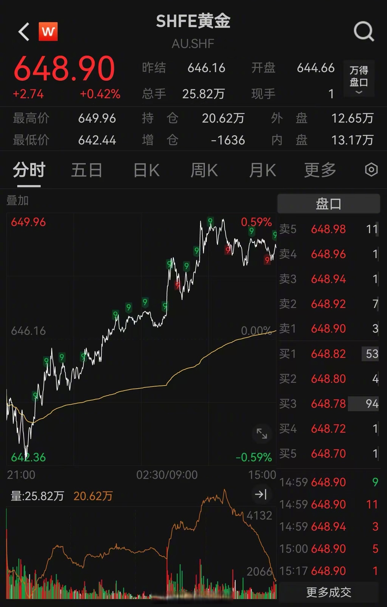 港股威雅利复牌大涨 盘中一度涨超9倍