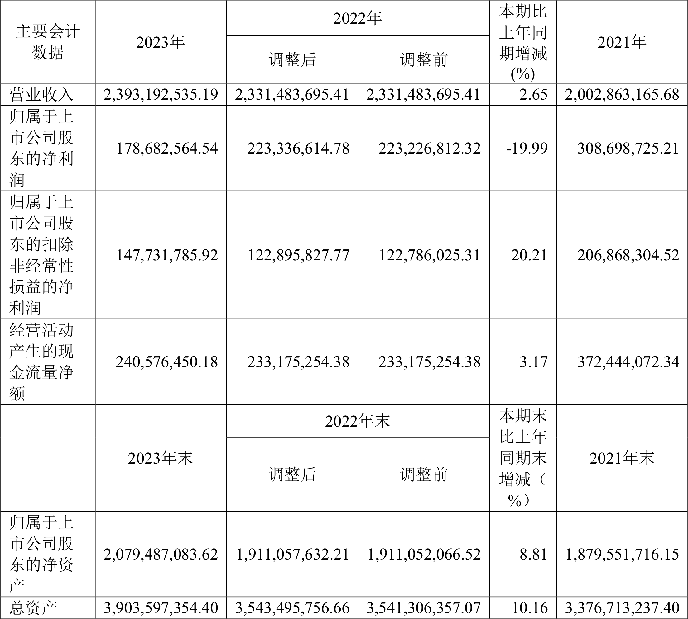 华之杰：第一季度净利4431.11万元 拟每股派0.4元