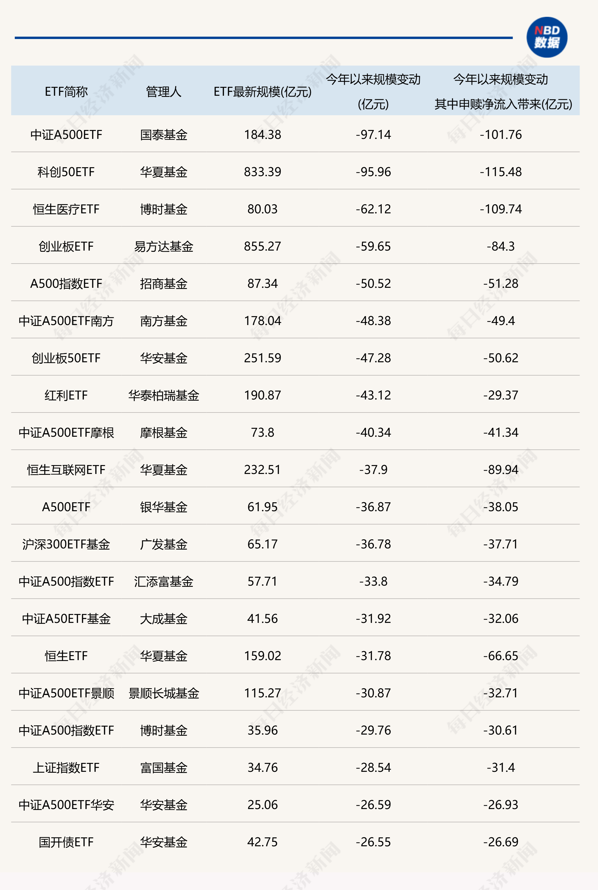 上市首日强势“吸金” 4只科创债ETF规模超百亿